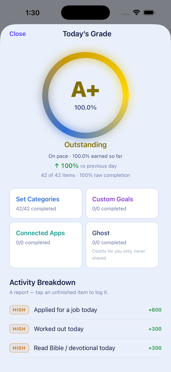 Simplify1 — Today's Grade A+, Outstanding, 42 of 42 items