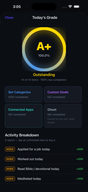 Simplify1 dashboard — Today's Grade A+